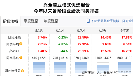 思源電氣大跌3.4%！興證全球基金旗下2只基金持有