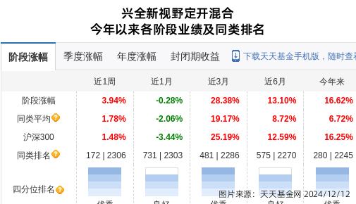 思源電氣大跌3.4%！興證全球基金旗下2只基金持有