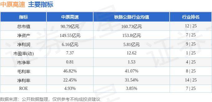 股票行情快報：中原高速（600020）10月18日主力資金凈買入771.08萬元