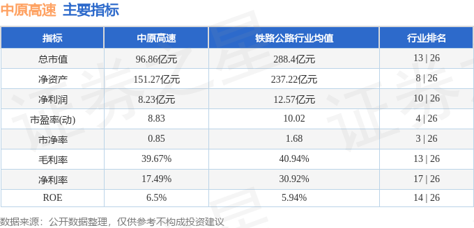 股票行情快報：中原高速（600020）12月9日主力資金凈賣出126.16萬元