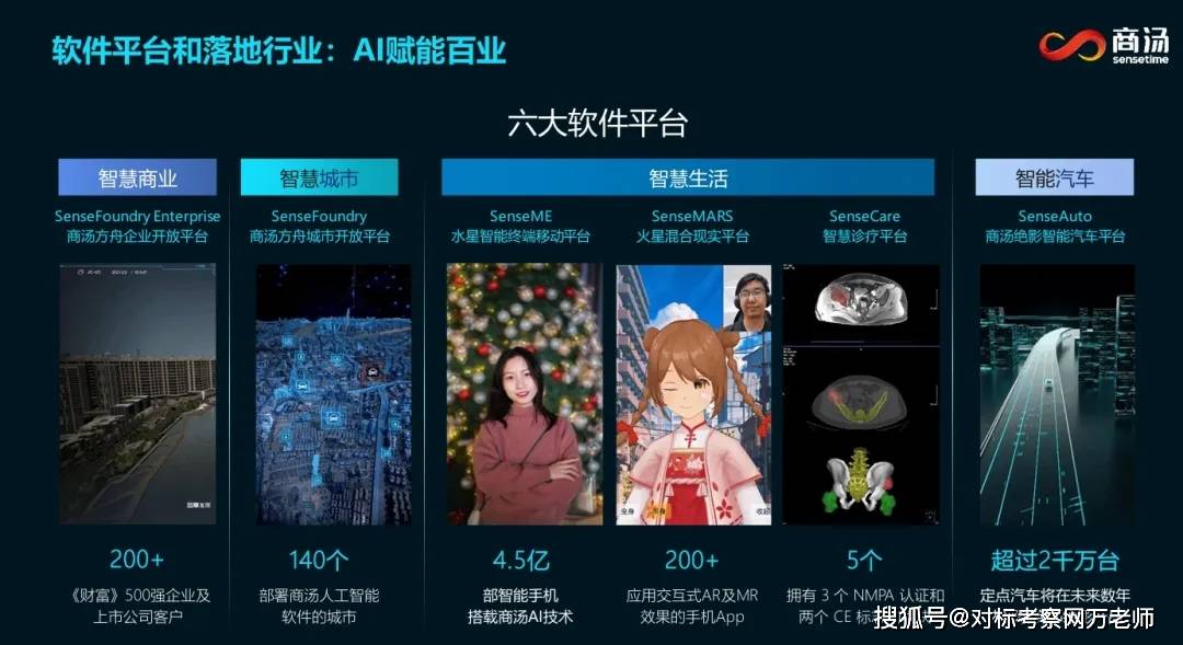 商湯科技參訪——商湯科技人工智能參觀研學(xué)方案