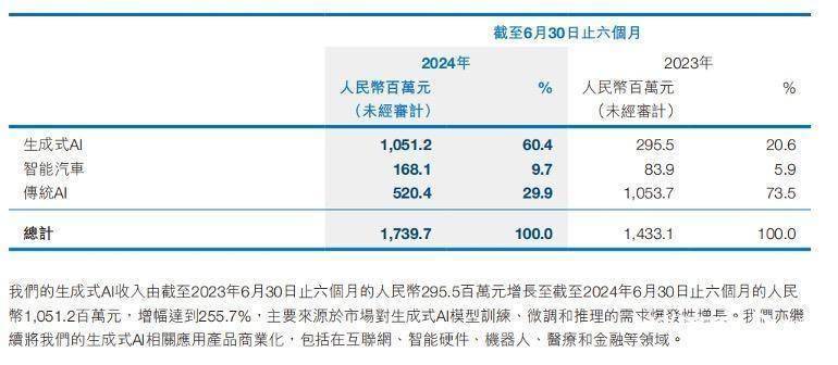 商湯科技CEO徐立回應(yīng)裁員：戰(zhàn)略轉(zhuǎn)型聚焦“三合一”