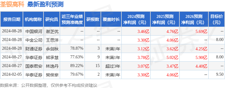 天風(fēng)證券：給予荃銀高科買入評(píng)級(jí)