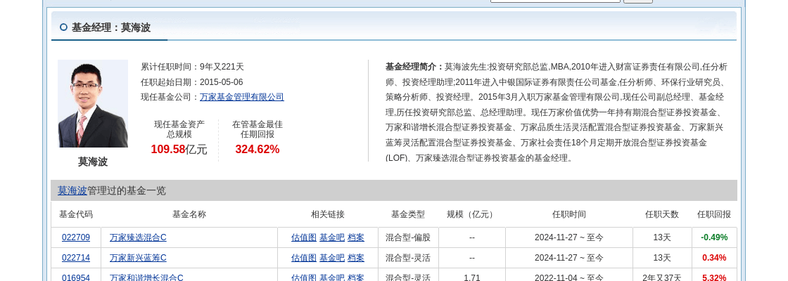 荃銀高科大跌3.32%！萬家基金旗下2只基金持有