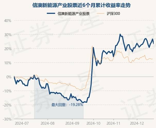 12月23日基金凈值：信澳新能源產(chǎn)業(yè)股票最新凈值3.709，跌2.52%