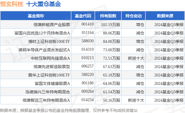 12月23日恒玄科技跌5.49%，信澳新能源產(chǎn)業(yè)股票基金重倉該股