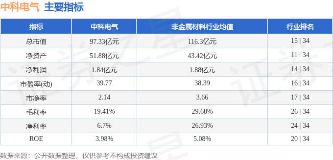 股票行情快報(bào)：中科電氣（300035）12月24日主力資金凈買入134.01萬元