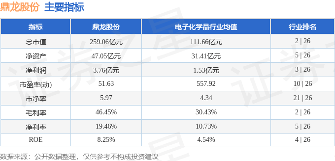 股票行情快報(bào)：鼎龍股份（300054）12月20日主力資金凈買入7494.53萬(wàn)元