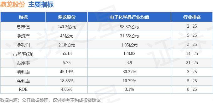 股票行情快報：鼎龍股份（300054）10月16日主力資金凈賣出3420.64萬元