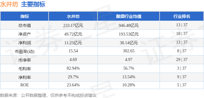 股票行情快報：水井坊（600779）1月3日主力資金凈賣出4741.47萬元