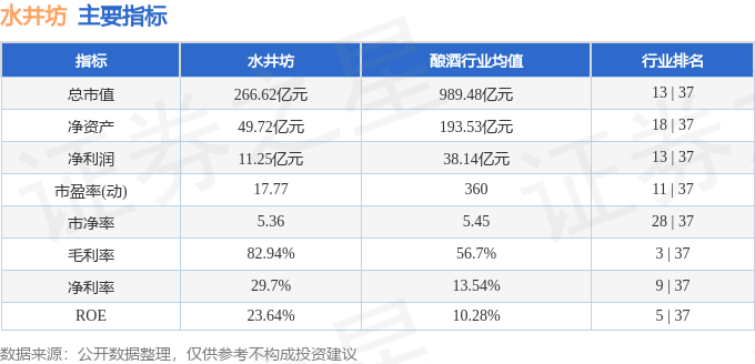 股票行情快報：水井坊（600779）12月20日主力資金凈賣出740.49萬元