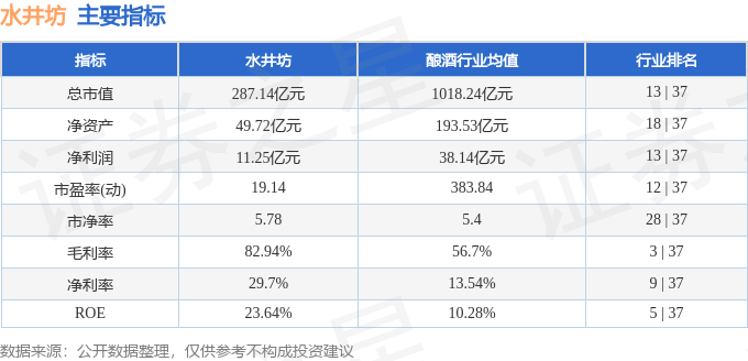 股票行情快報(bào)：水井坊（600779）12月11日主力資金凈賣出4082.90萬(wàn)元