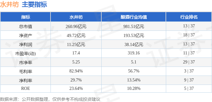 股票行情快報：水井坊（600779）12月30日主力資金凈賣出1644.82萬元