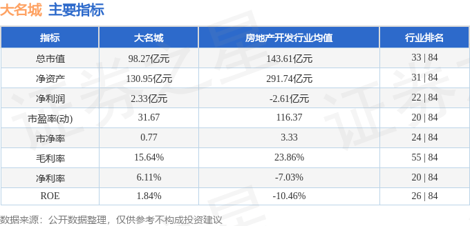 股票行情快報：大名城（600094）12月3日主力資金凈賣出1412.30萬元