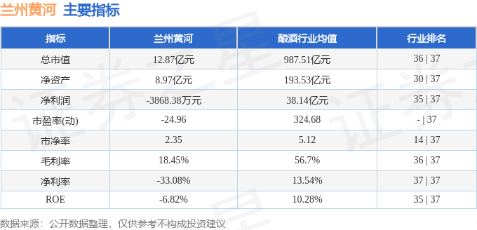 股票行情快報：蘭州黃河（000929）12月25日主力資金凈買入169.70萬元