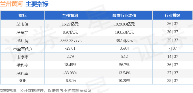 股票行情快報：蘭州黃河（000929）11月15日主力資金凈買入296.37萬元