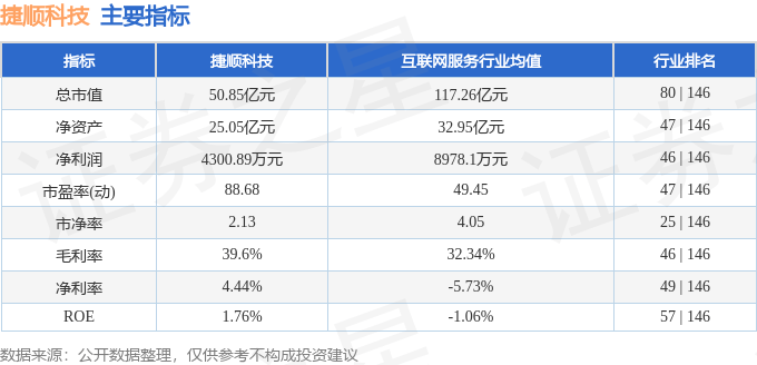 股票行情快報(bào)：捷順科技（002609）1月24日主力資金凈賣(mài)出46.45萬(wàn)元