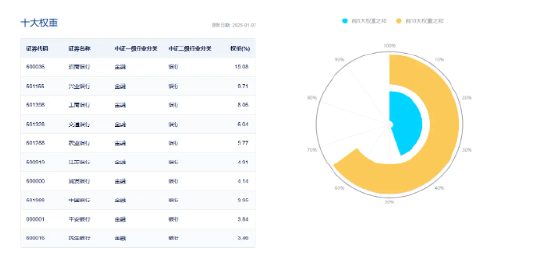 央行定調(diào)：股票回購(gòu)增持貸款有望成為銀行新的業(yè)務(wù)增長(zhǎng)點(diǎn)！銀行股順勢(shì)而起，銀行ETF（512800）漲超2%！