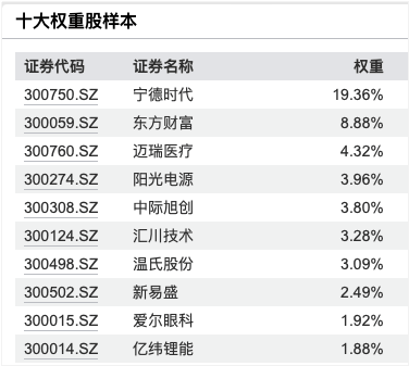 視頻丨股票ETF之指數(shù)篇(10) ：創(chuàng)業(yè)板核心龍頭“集聚地”-創(chuàng)業(yè)板50