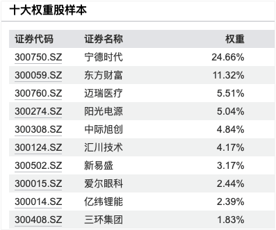 視頻丨股票ETF之指數(shù)篇(10) ：創(chuàng)業(yè)板核心龍頭“集聚地”-創(chuàng)業(yè)板50