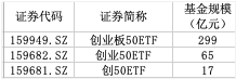 視頻丨股票ETF之指數(shù)篇(10) ：創(chuàng)業(yè)板核心龍頭“集聚地”-創(chuàng)業(yè)板50
