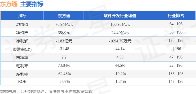 股票行情快報：東方通（300379）1月8日主力資金凈賣出795.49萬元