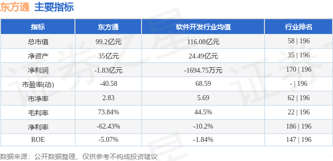 股票行情快報(bào)：東方通（300379）11月19日主力資金凈賣(mài)出530.40萬(wàn)元