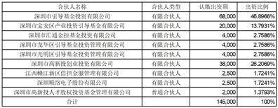 股票代碼：002138 股票簡稱：順絡(luò)電子 編號：2024-103