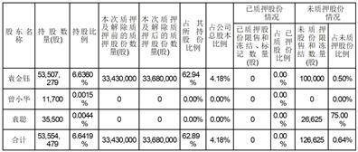 股票代碼：002138 股票簡稱：順絡(luò)電子 編號：2024-103