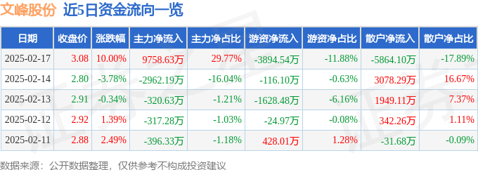 2月17日文峰股份漲停分析