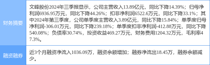 2月17日文峰股份漲停分析