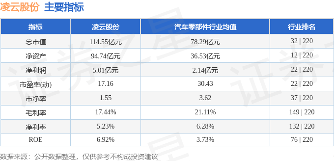 股票行情快報(bào)：凌云股份（600480）12月9日主力資金凈賣(mài)出3676.22萬(wàn)元