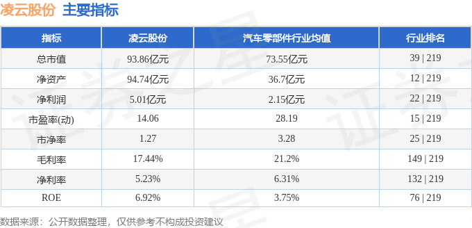 股票行情快報：凌云股份（600480）11月27日主力資金凈賣出751.91萬元
