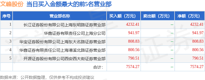 1月2日文峰股份（601010）龍虎榜數(shù)據(jù)