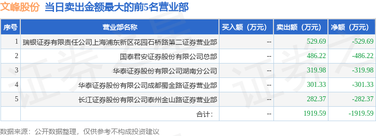 1月2日文峰股份（601010）龍虎榜數(shù)據(jù)