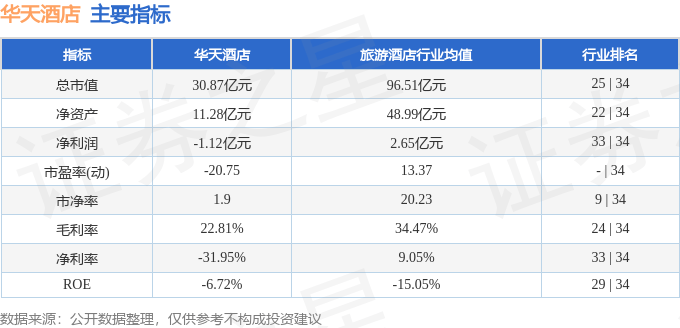 股票行情快報(bào)：華天酒店（000428）1月27日主力資金凈買入524.75萬元