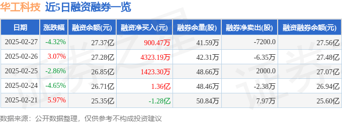 華工科技（000988）2月27日主力資金凈賣出2.51億元