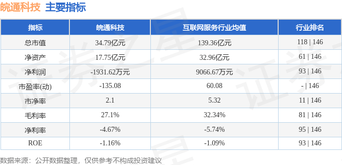 股票行情快報(bào)：皖通科技（002331）2月26日主力資金凈賣出1001.64萬(wàn)元