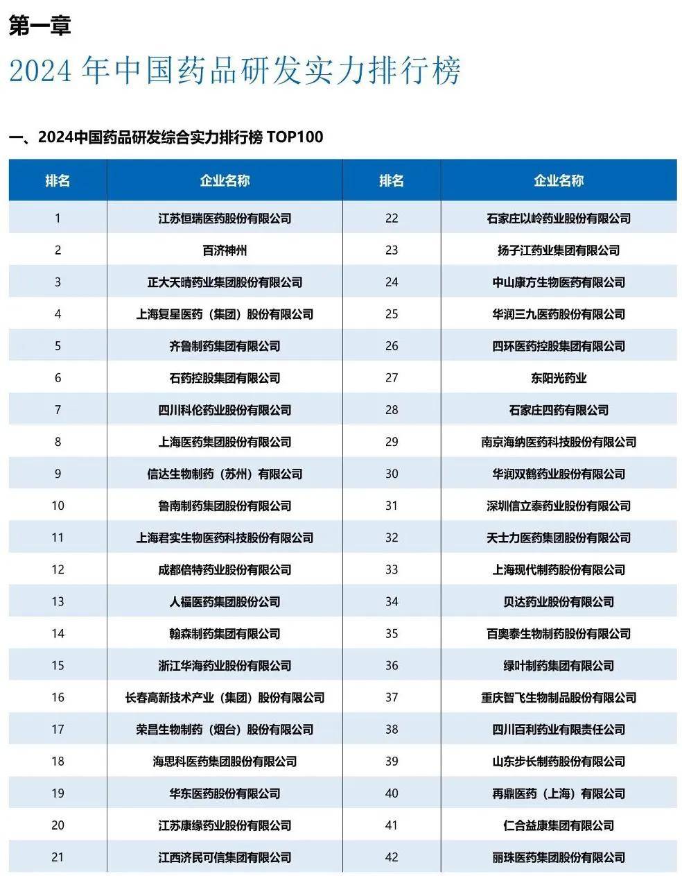 醫(yī)藥行業(yè)：中國醫(yī)藥研發(fā)藍皮書2024（179頁）-附下載