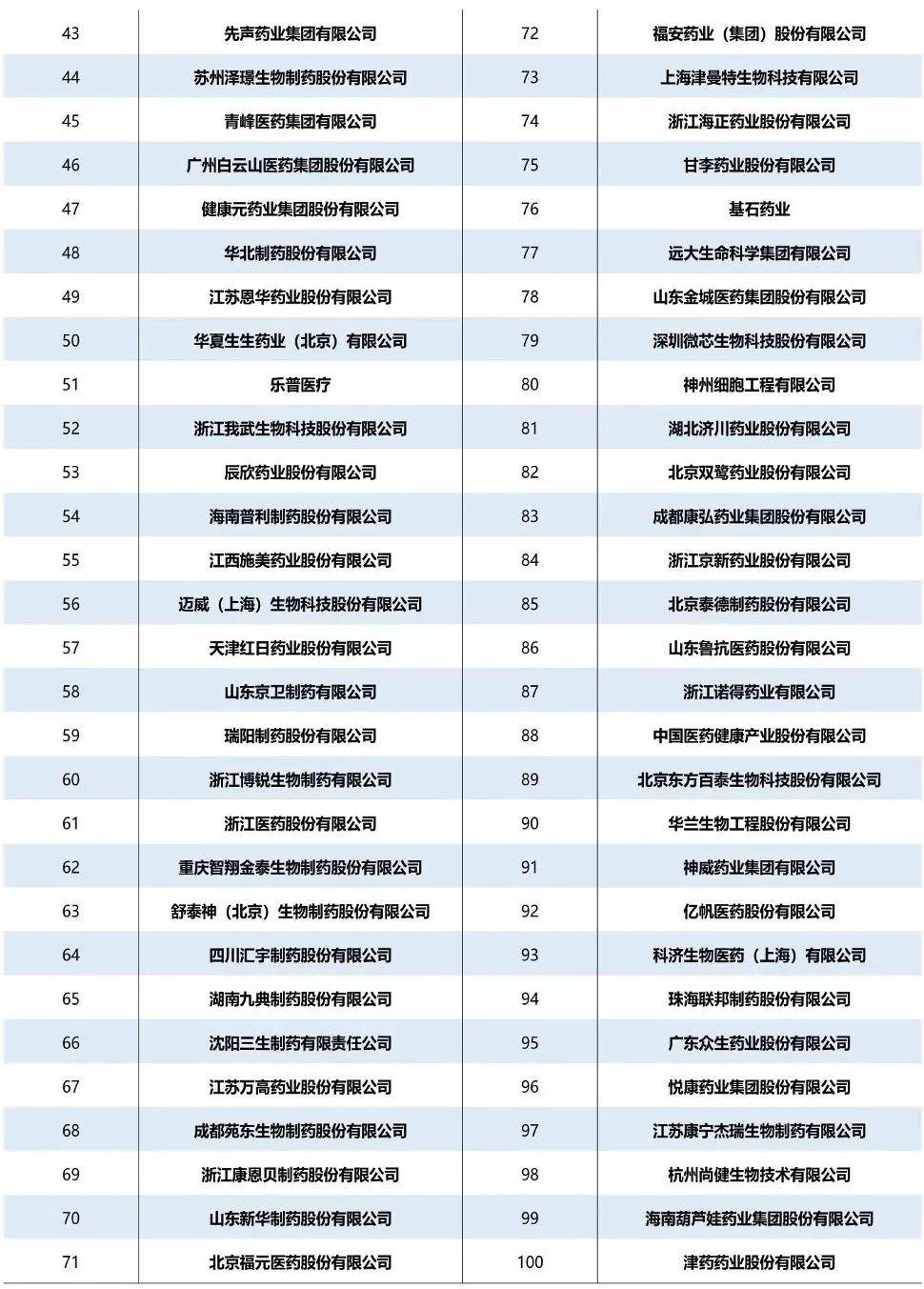 醫(yī)藥行業(yè)：中國醫(yī)藥研發(fā)藍皮書2024（179頁）-附下載