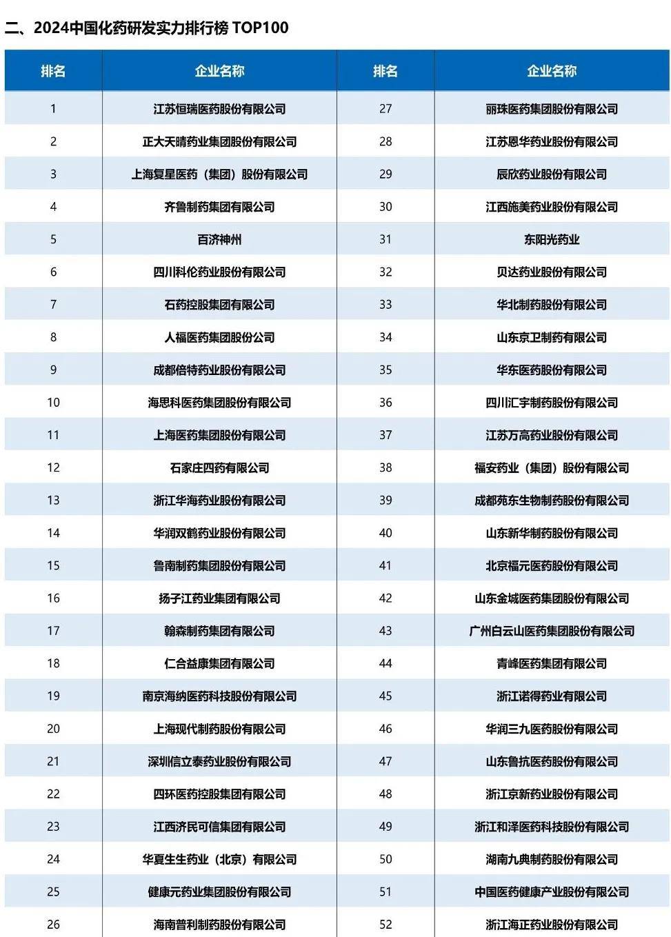 醫(yī)藥行業(yè)：中國醫(yī)藥研發(fā)藍皮書2024（179頁）-附下載