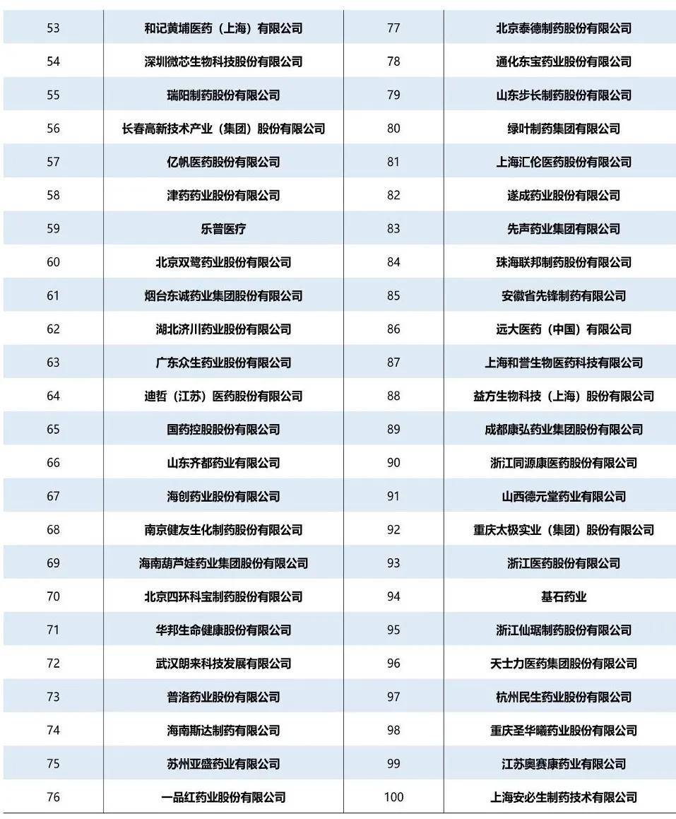 醫(yī)藥行業(yè)：中國醫(yī)藥研發(fā)藍皮書2024（179頁）-附下載
