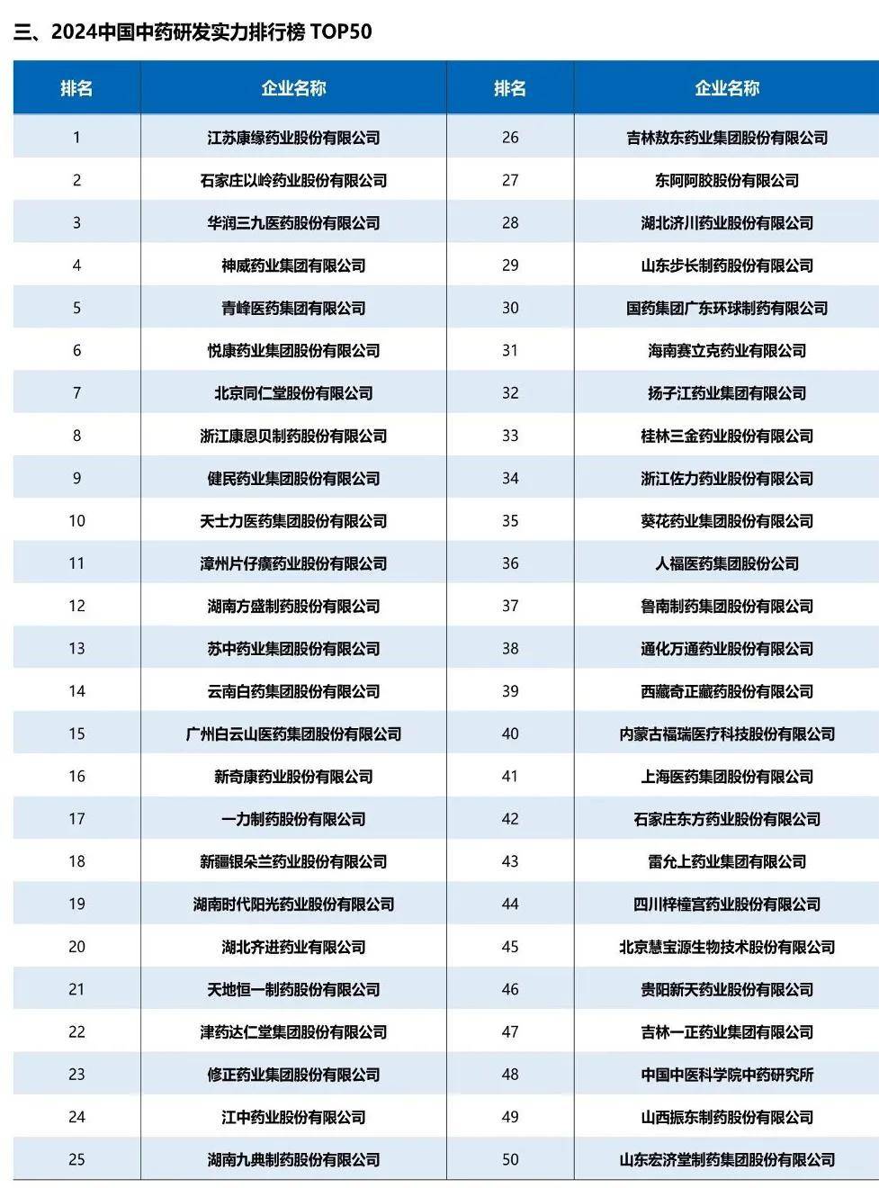醫(yī)藥行業(yè)：中國醫(yī)藥研發(fā)藍皮書2024（179頁）-附下載