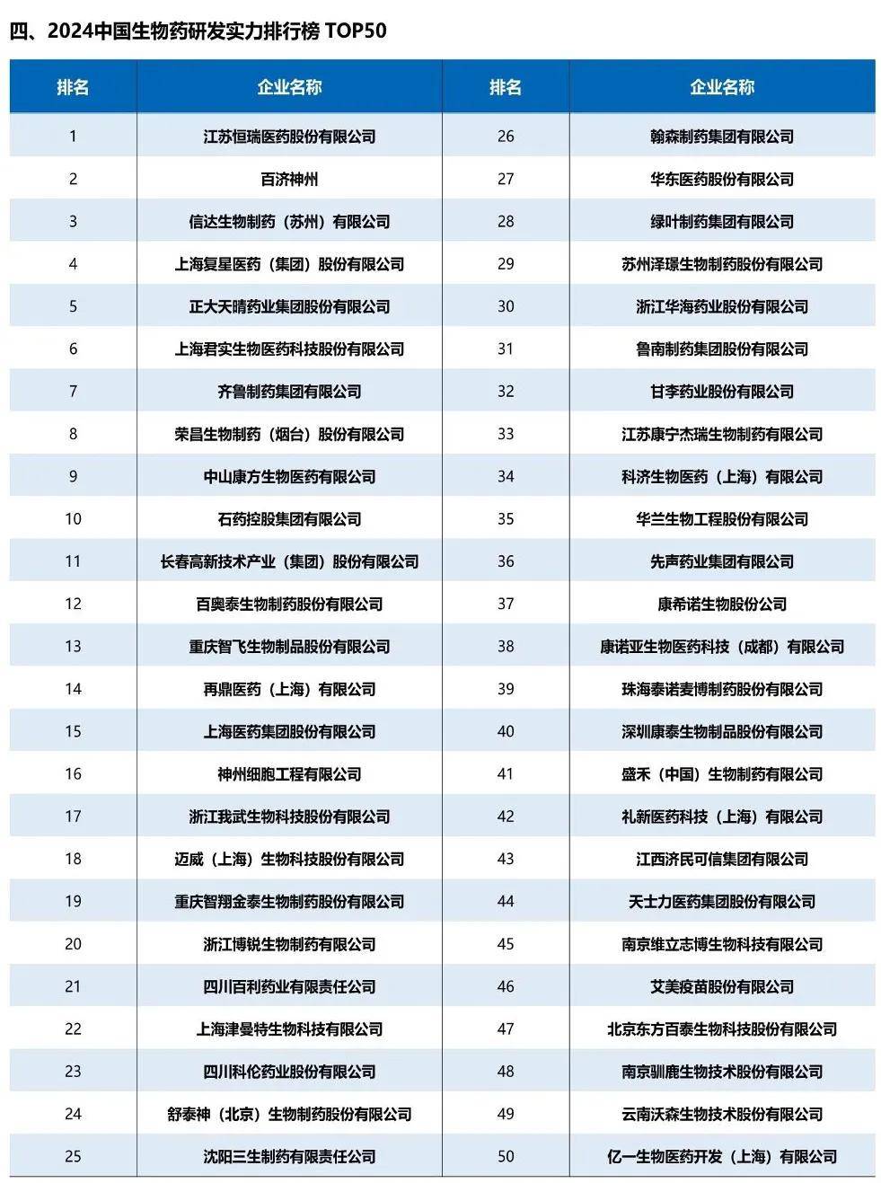 醫(yī)藥行業(yè)：中國醫(yī)藥研發(fā)藍皮書2024（179頁）-附下載