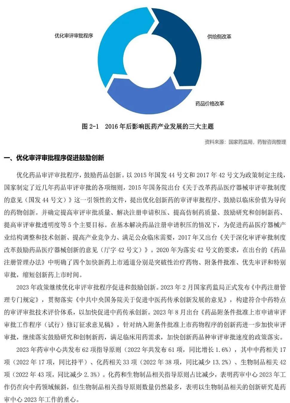 醫(yī)藥行業(yè)：中國醫(yī)藥研發(fā)藍皮書2024（179頁）-附下載