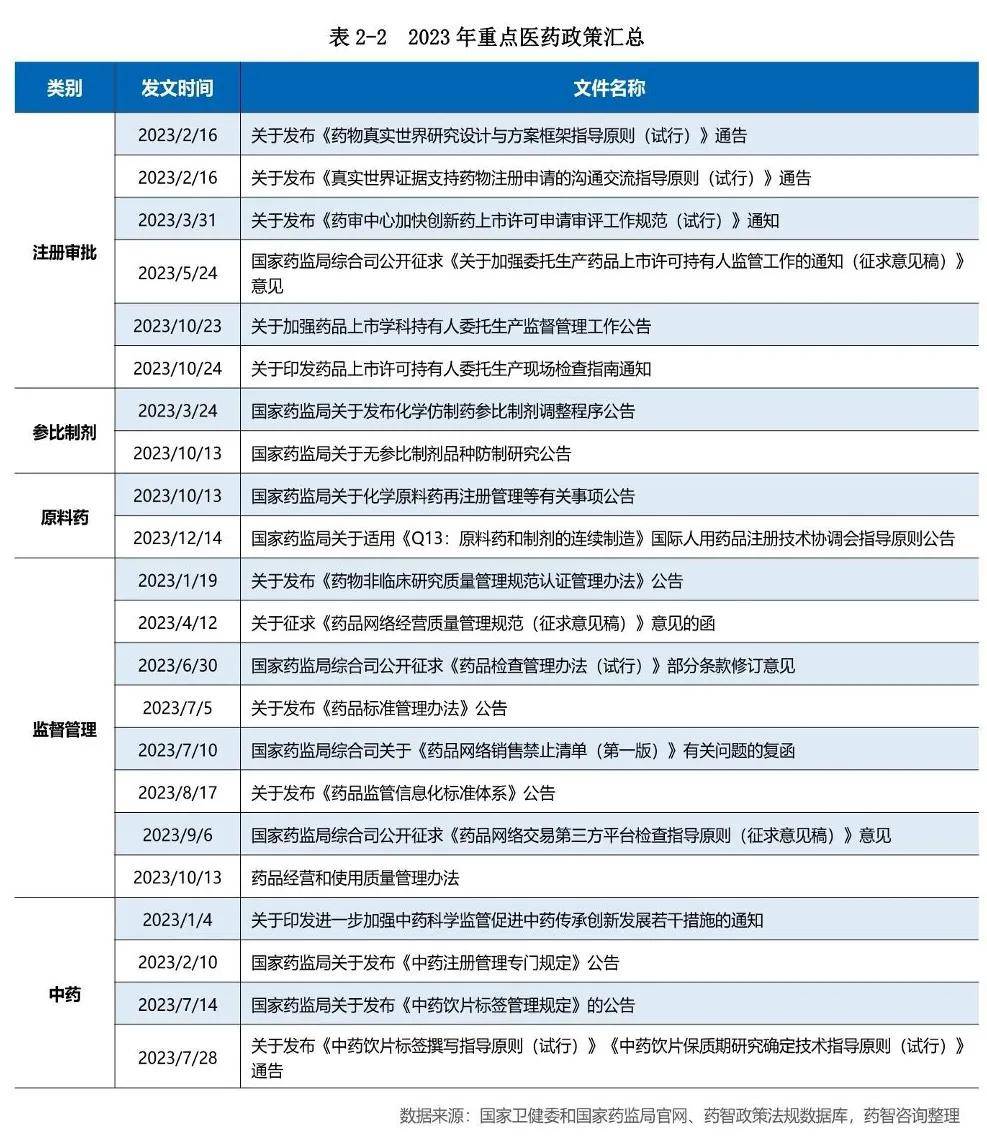 醫(yī)藥行業(yè)：中國醫(yī)藥研發(fā)藍皮書2024（179頁）-附下載