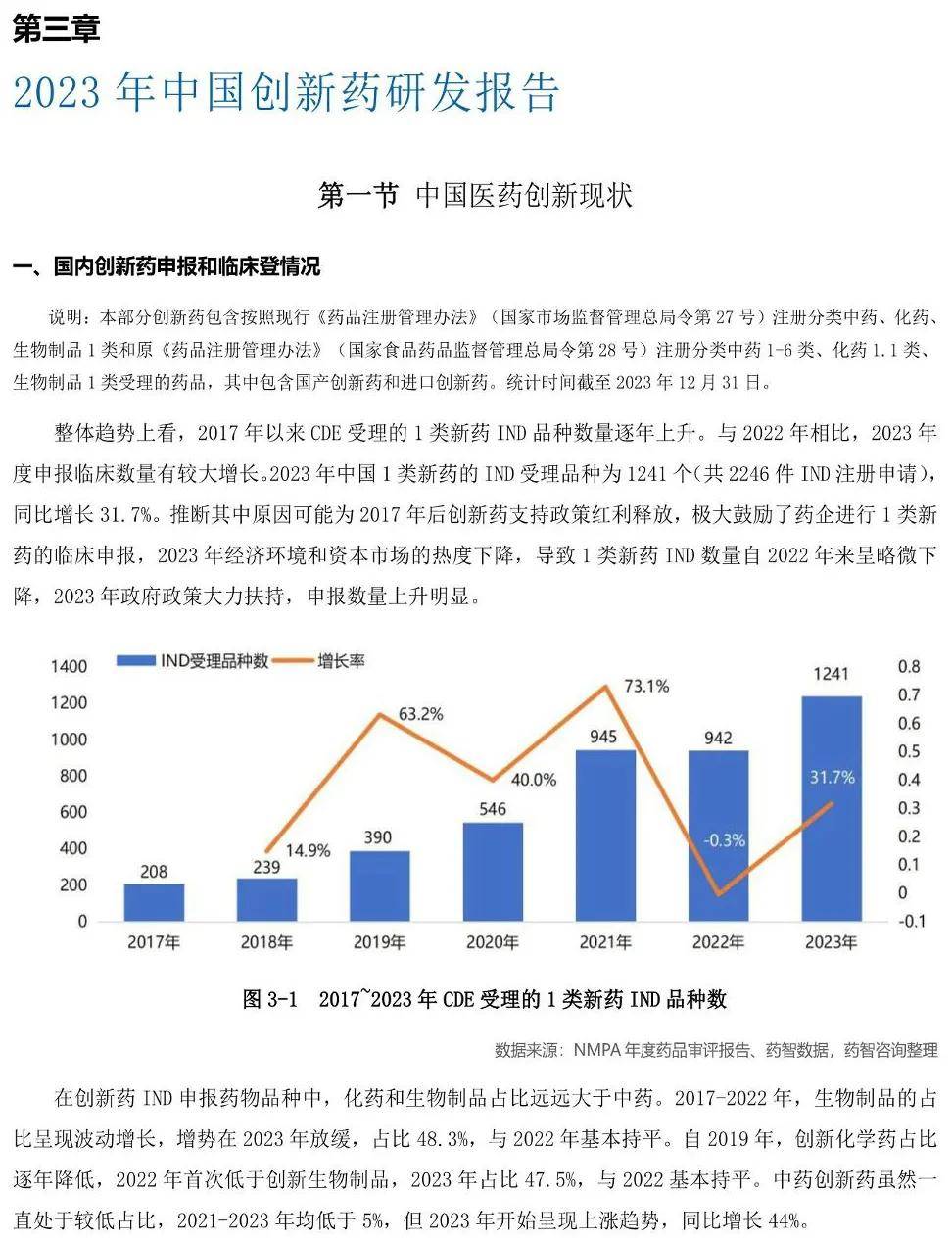 醫(yī)藥行業(yè)：中國醫(yī)藥研發(fā)藍皮書2024（179頁）-附下載