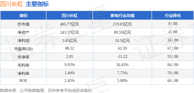 股票行情快報(bào)：四川長(zhǎng)虹（600839）1月8日主力資金凈賣(mài)出8247.50萬(wàn)元