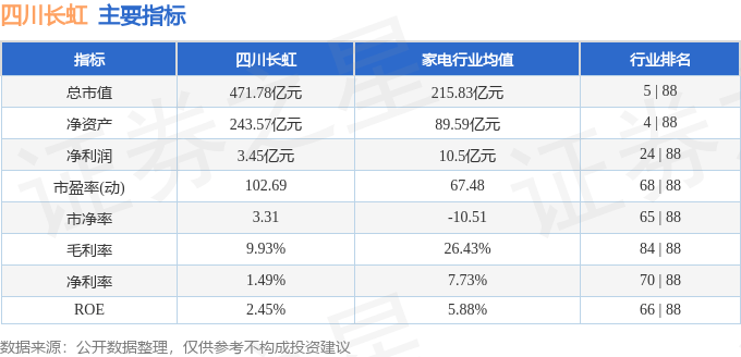 股票行情快報：四川長虹（600839）12月23日主力資金凈賣出3.55億元