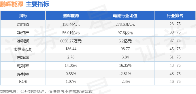 股票行情快報：鵬輝能源（300438）3月11日主力資金凈賣出2963.16萬元